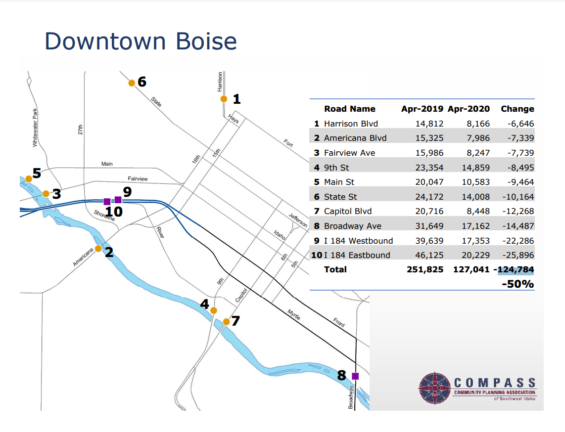 Downtown Boise traffic counts